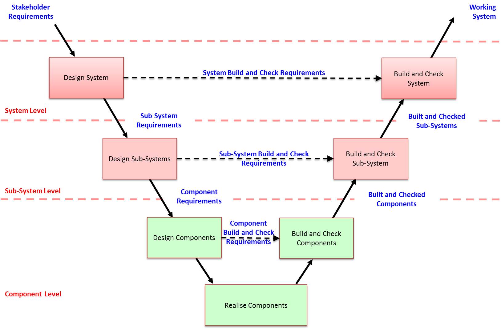 [DIAGRAM] Types Of Engineering Diagram - MYDIAGRAM.ONLINE